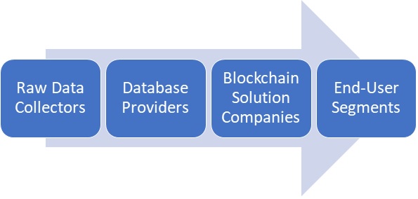 north-america-healthcare-sector-blockchain-market-analysis