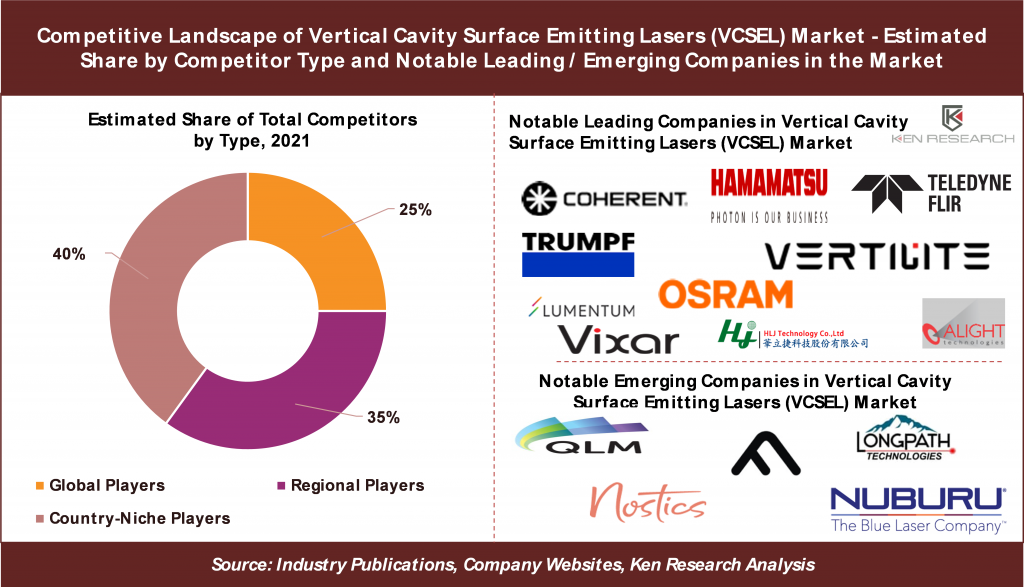 VCSEL Market - Vertical Cavity Surface Emitting Laser - Demand,  Manufacturers & Trends