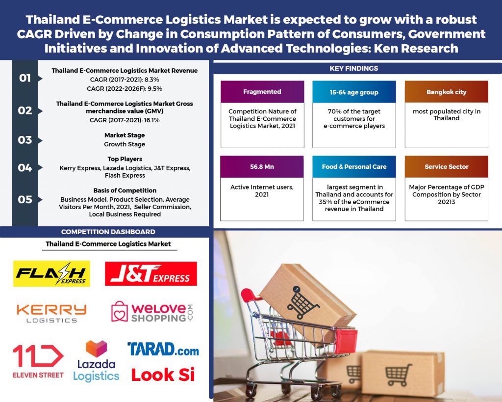 thailand-e-commerce-logistics-market