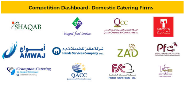 Middle East Catering Market