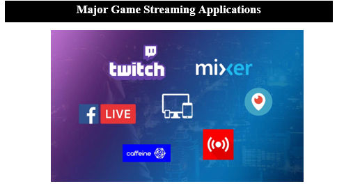 US Game Streaming Market