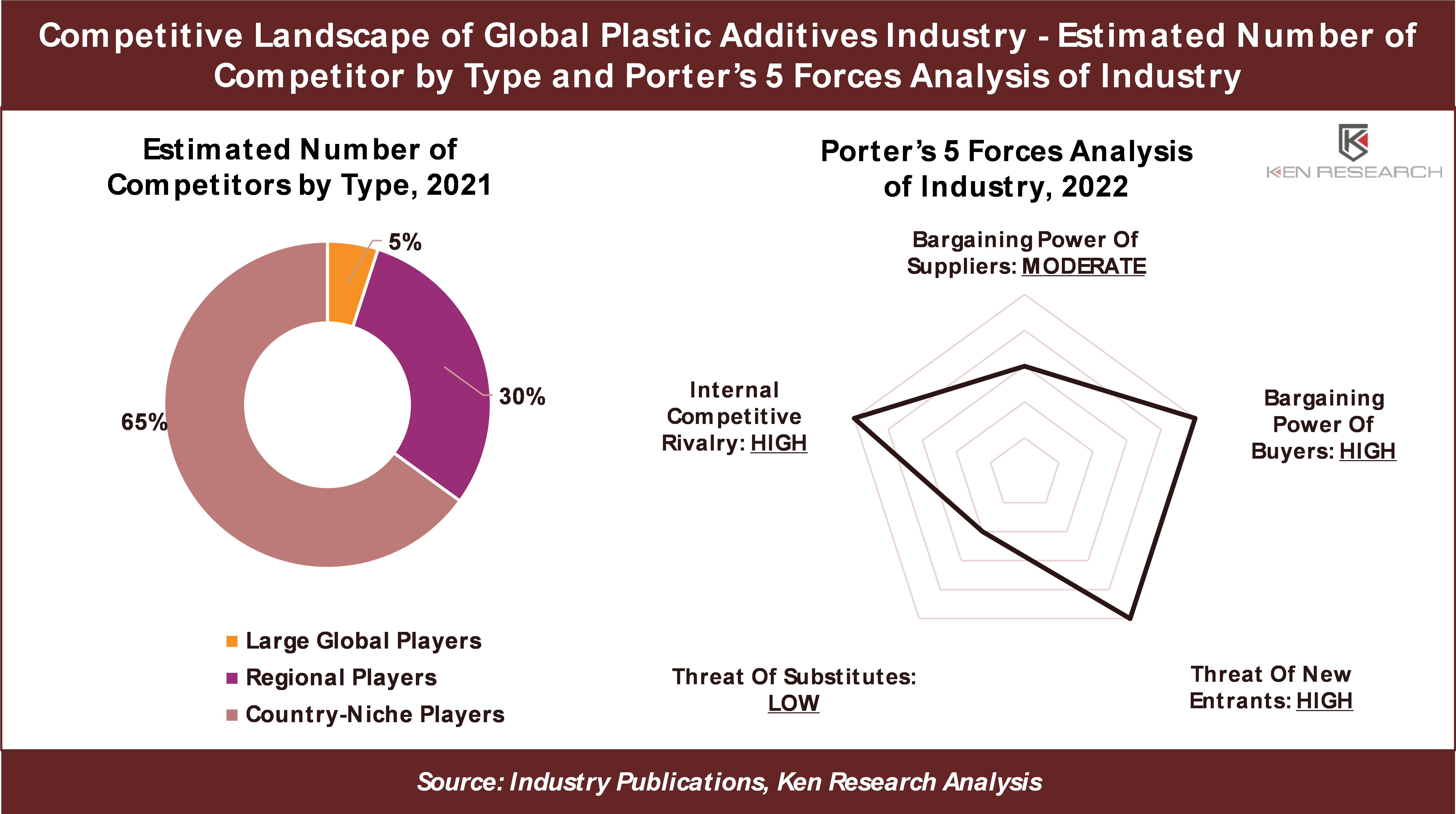 Global Plastic products market value size - Arad Branding