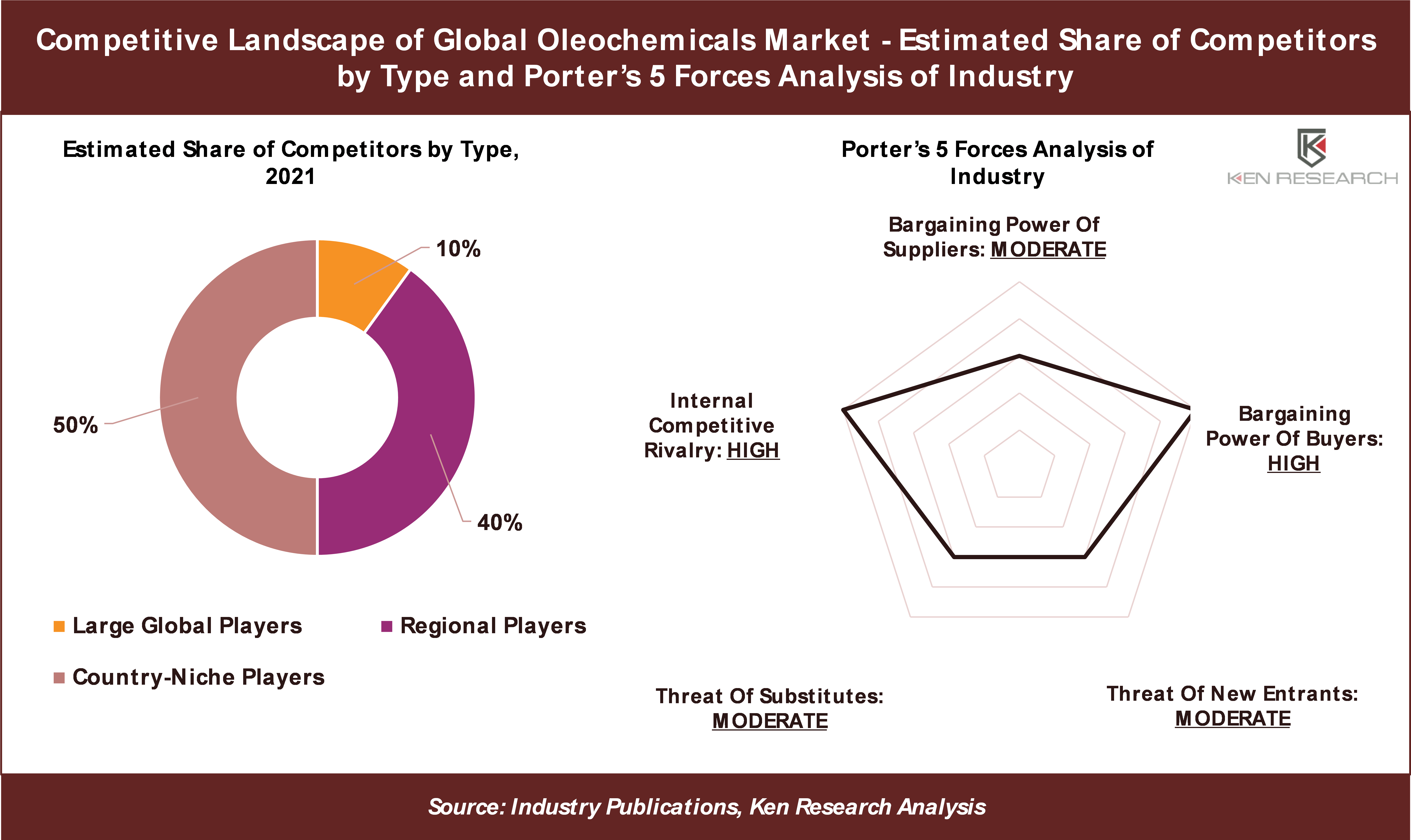 Insights and Analysis: Organic Chemical Market Analysis