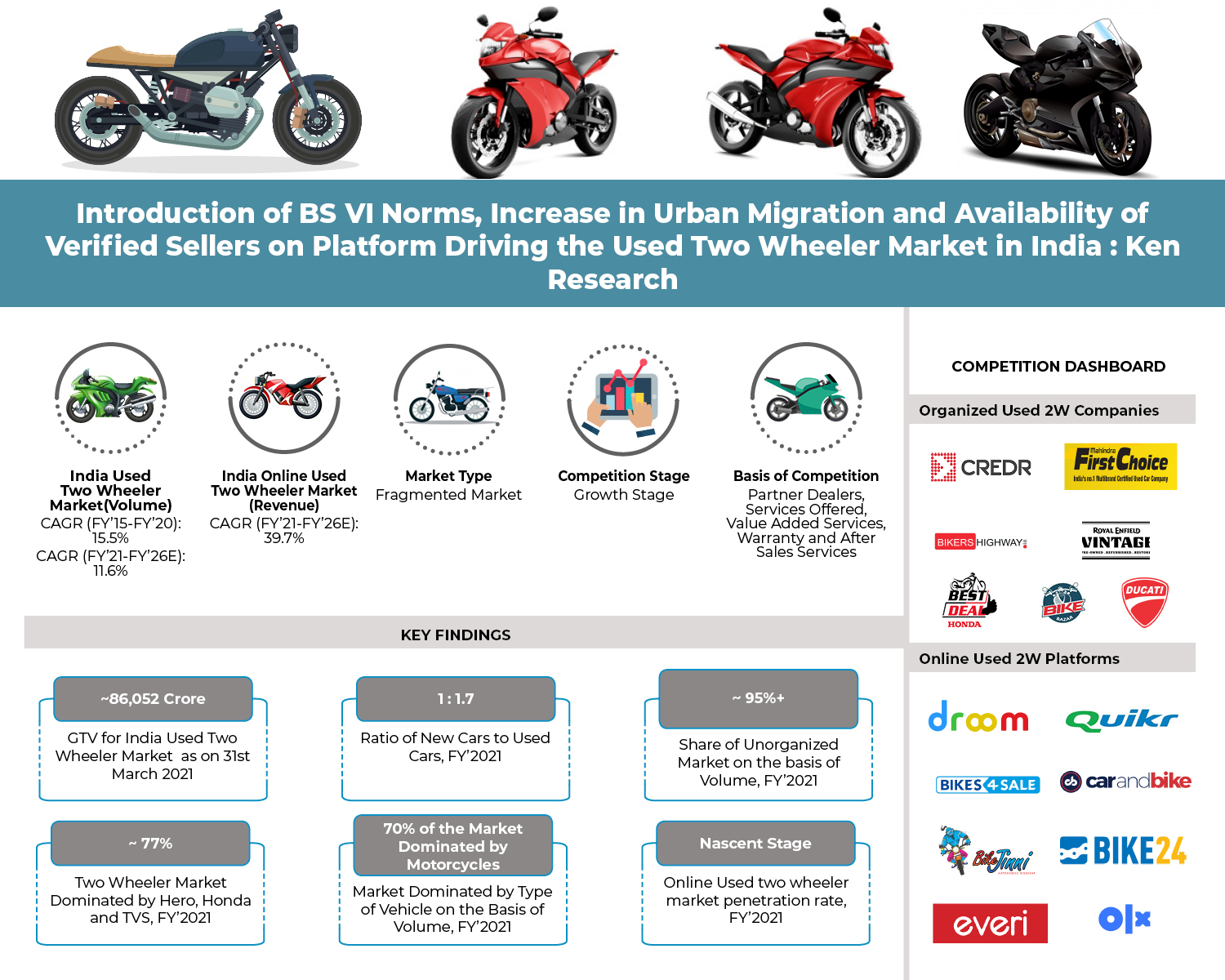 largest two wheeler market in the world