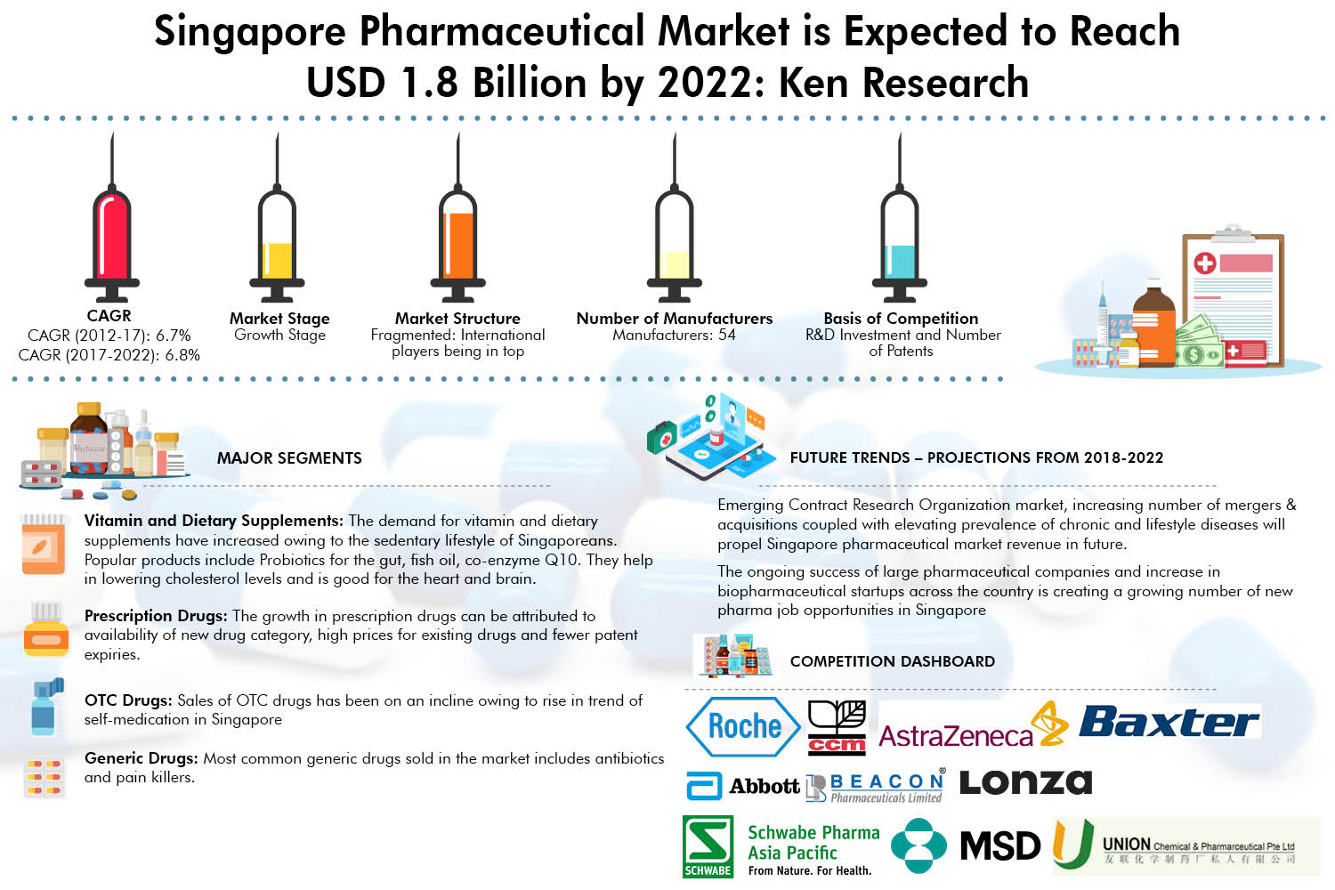 pharmaceutical market research singapore