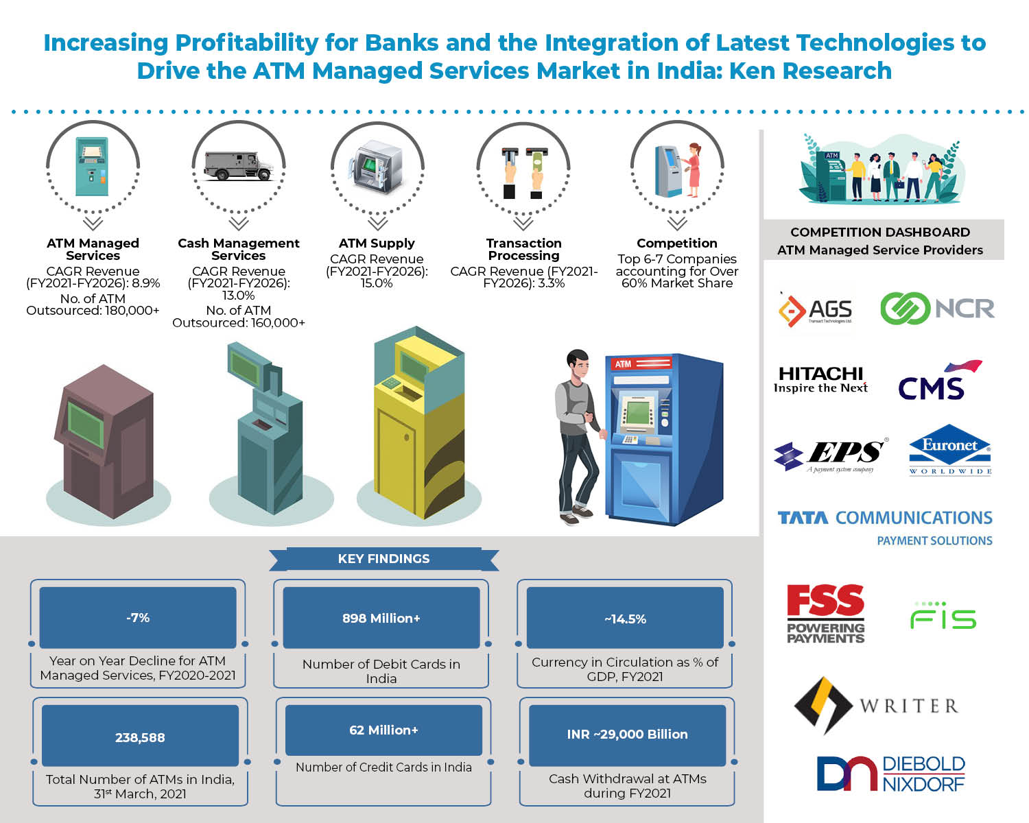 Atm-manage